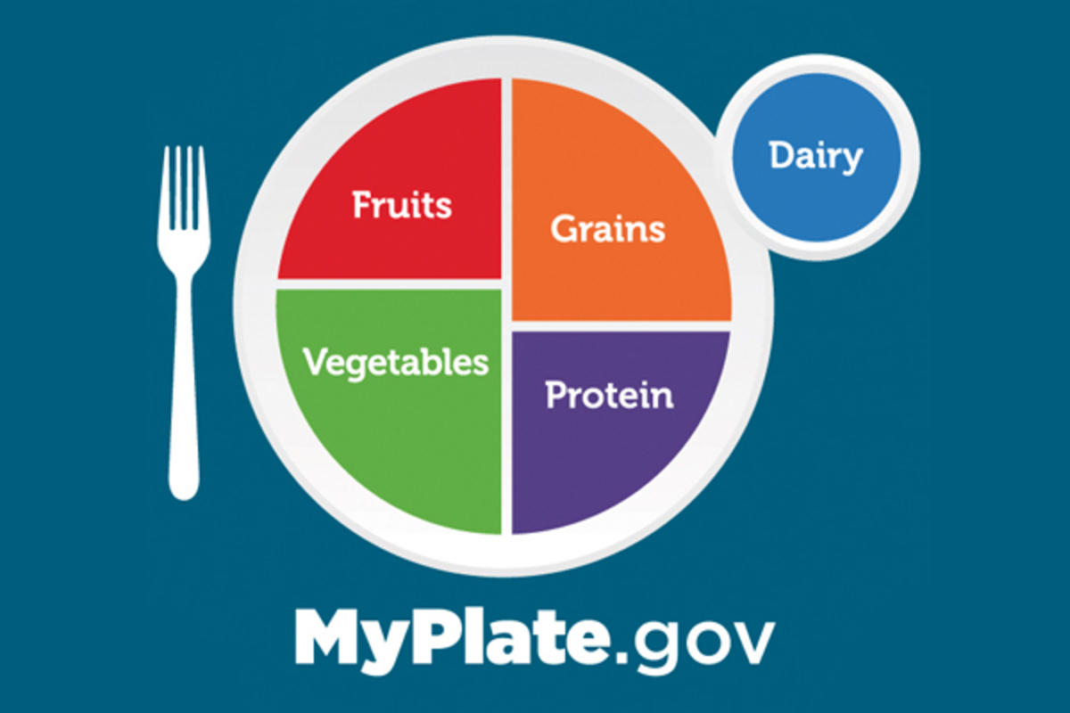 MyPlate.gov